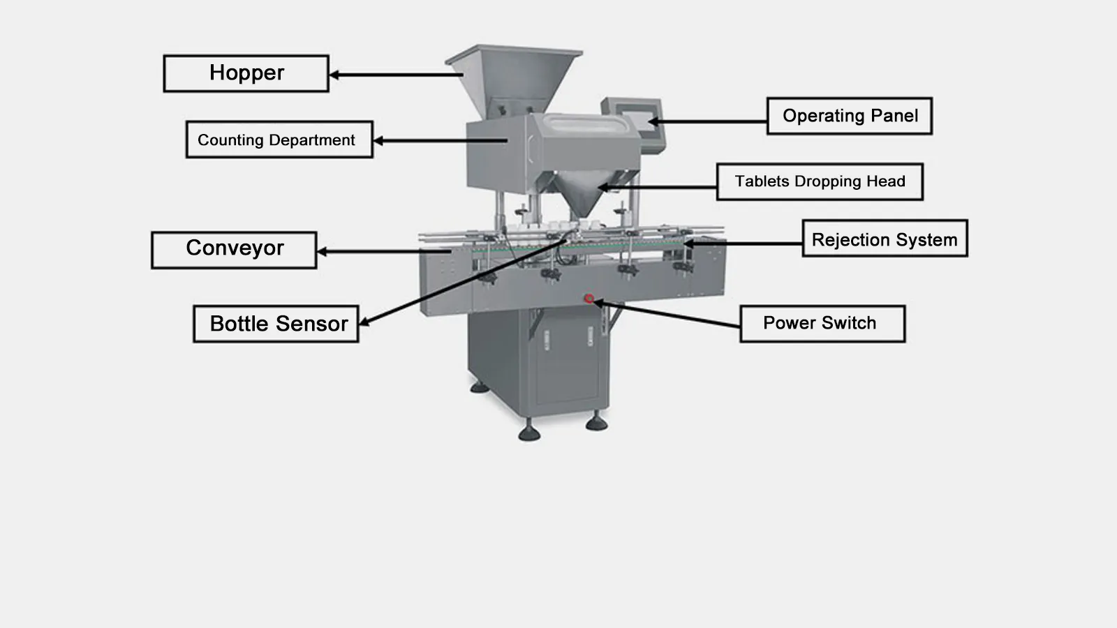 Electronic Channel Counter vs. Slat Counter: Which is Best for Your Pharmacy?