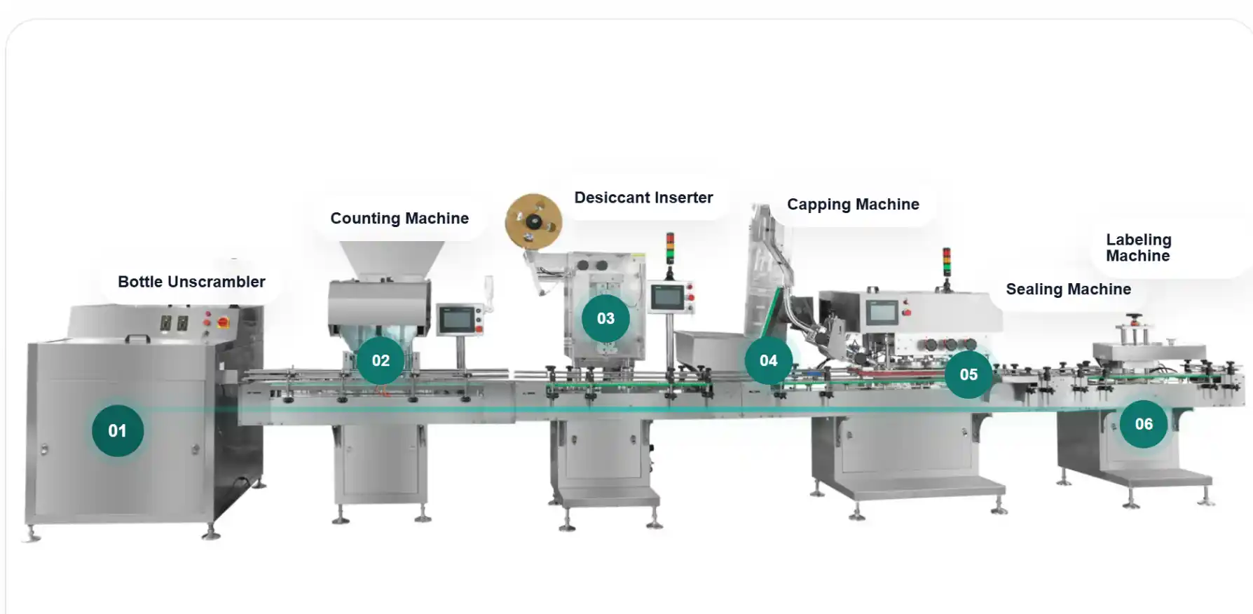 Best Packaging Line for Nutraceutical Products