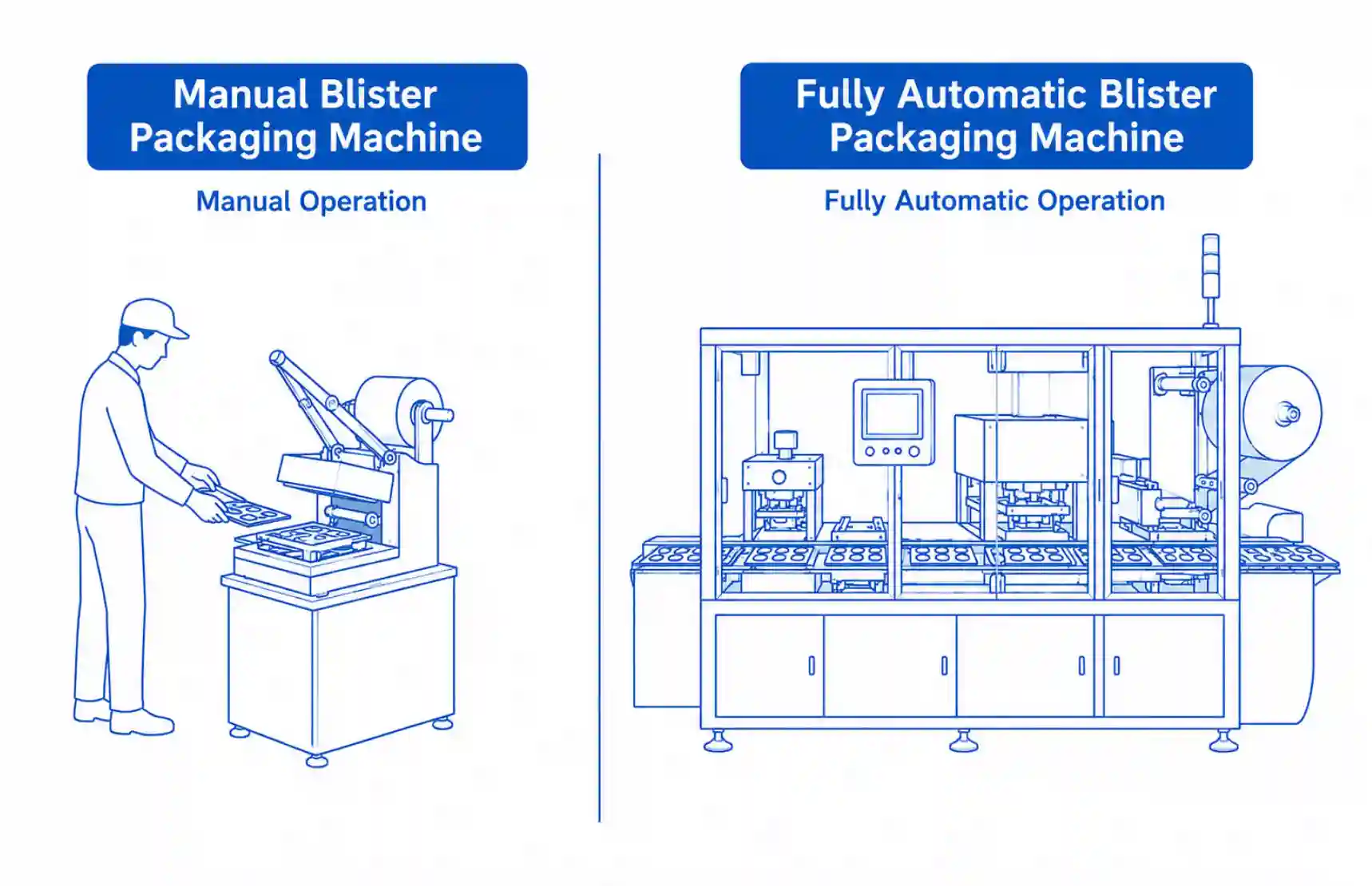Manual vs. Fully Automatic Blister Packaging Machines Final Comparison