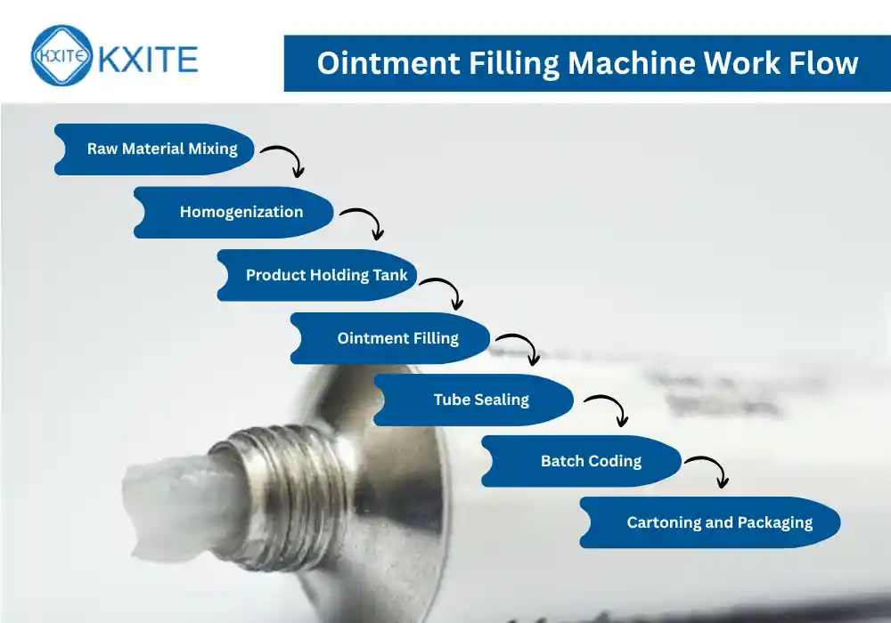 How to Choose an Ointment Filling Machine for Pharmaceutical Production