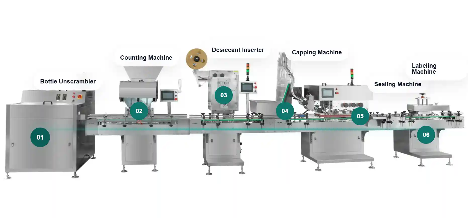 Automatic Tablet & Capsule Bottling Lines